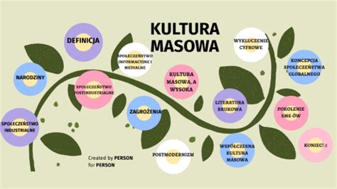  Malcolm X -  Potężna historia przemiany i walki o równość!